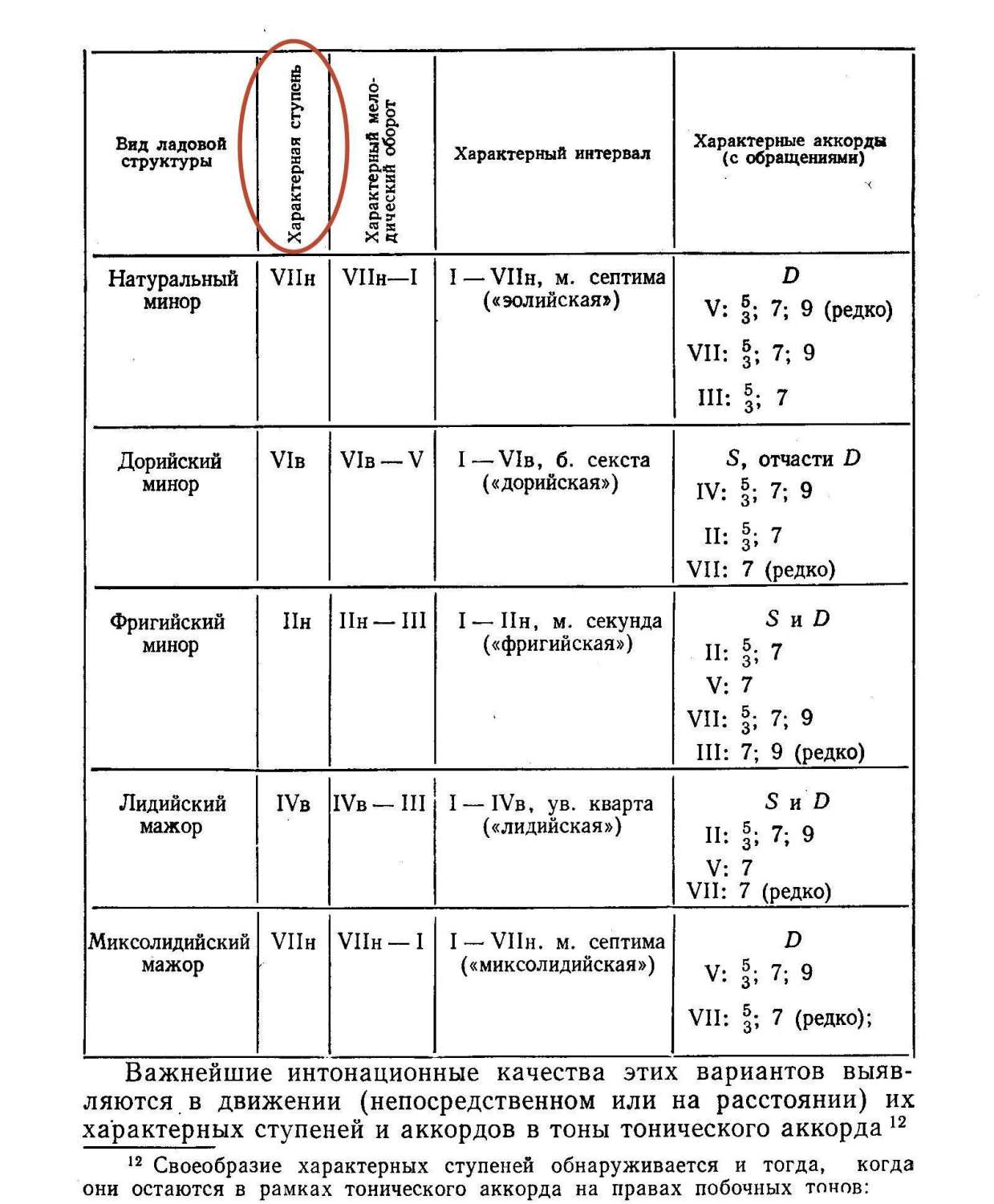 Смены аккордов, последовательности, игра гамм - стр. 5 - guitar.theory -  Форум гитаристов