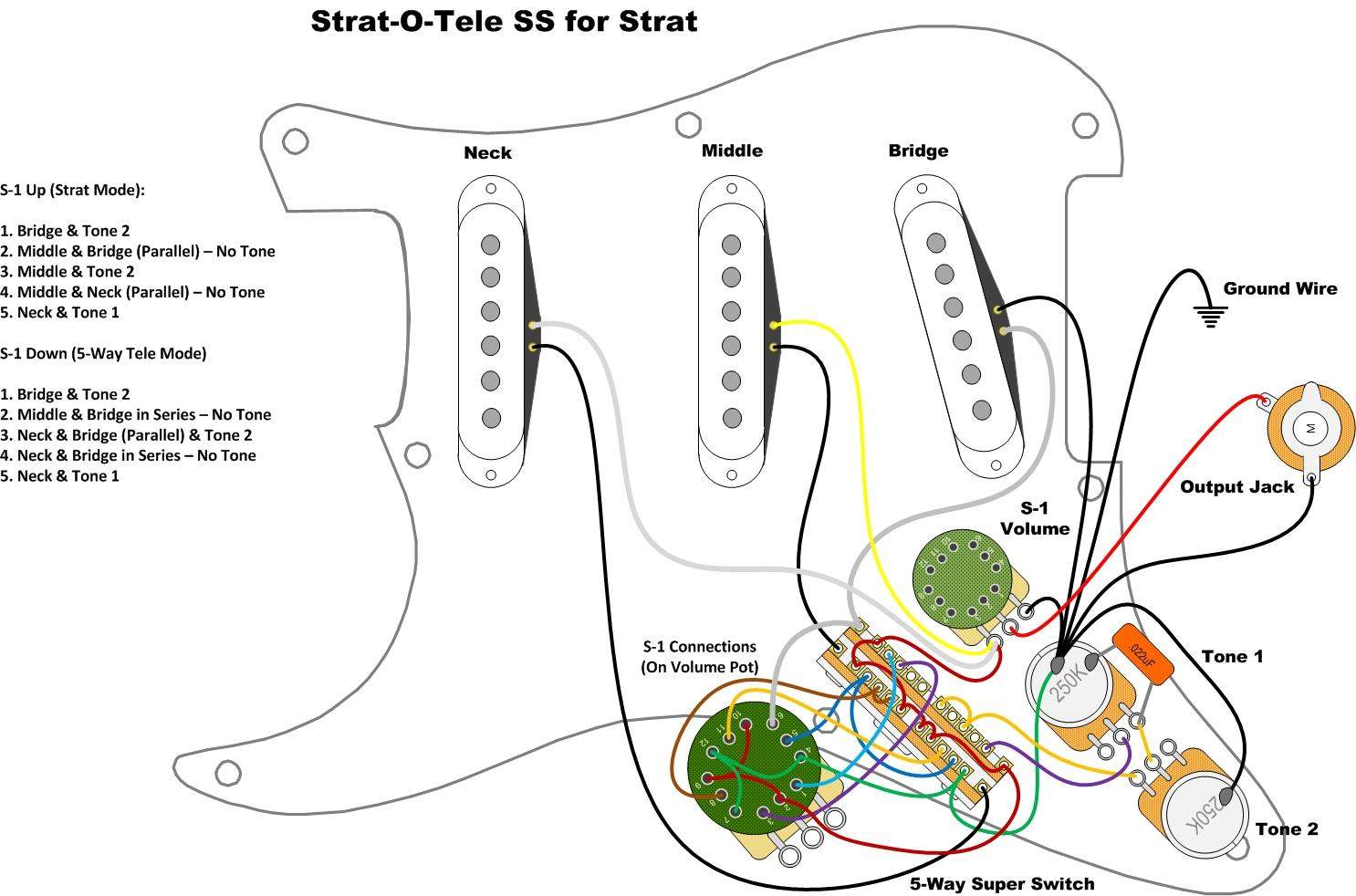 Strat-o-timer