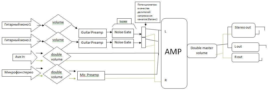 Минимикшер или очередная идиотская задумка бассмастера :) 941062-0