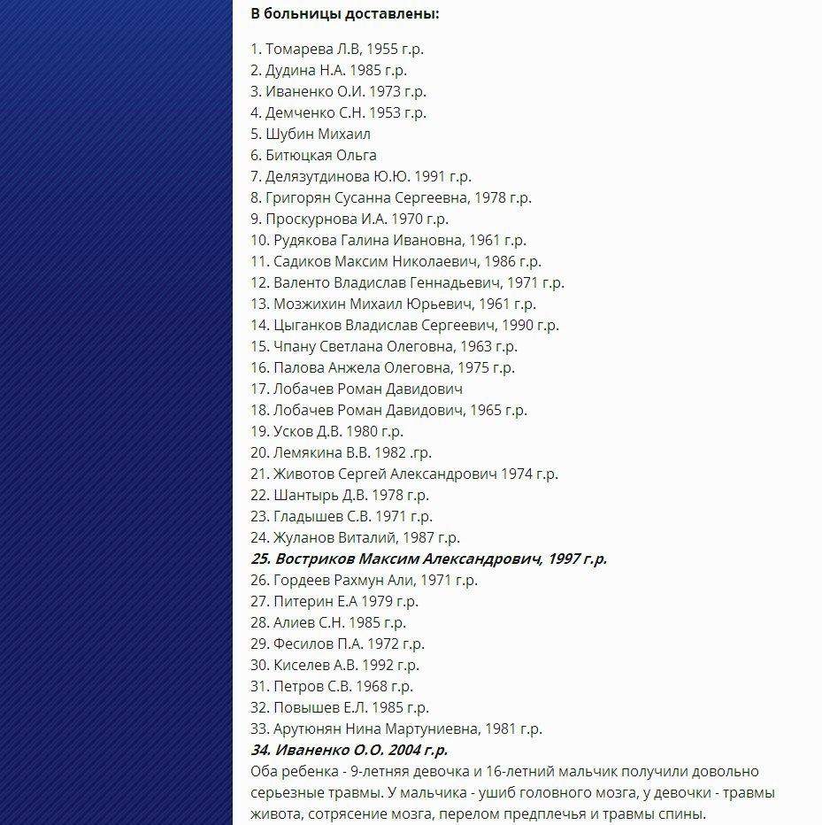 Список погибших а-50. Все списки в Волгограде. Список пострадавших в теракте 22.03 2024