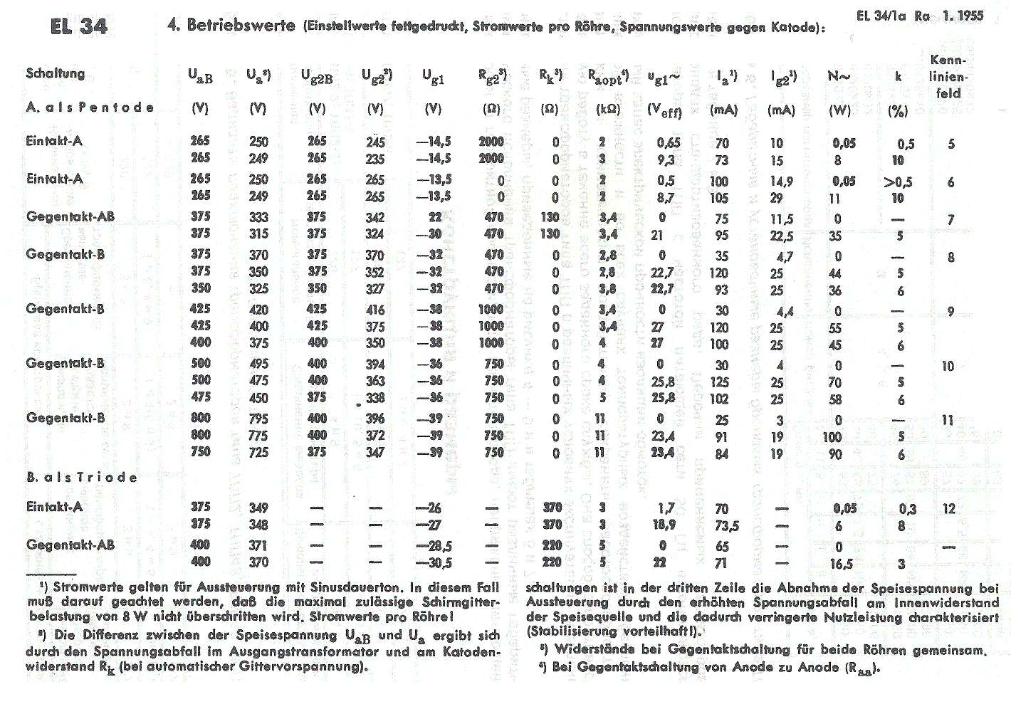 Оконечник Fender Bassman на 6П7С, помогите со схемой 2031909-0