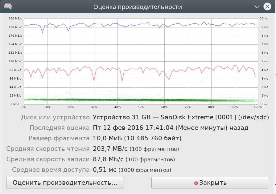 SSD-диск, стоит ли игра свеч? 2090133-0