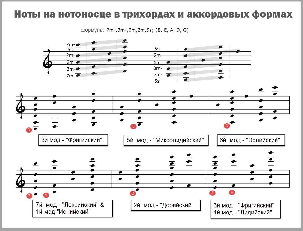 ля-минор, до-мажор - стр. 3 - guitar.theory - Форум гитаристов