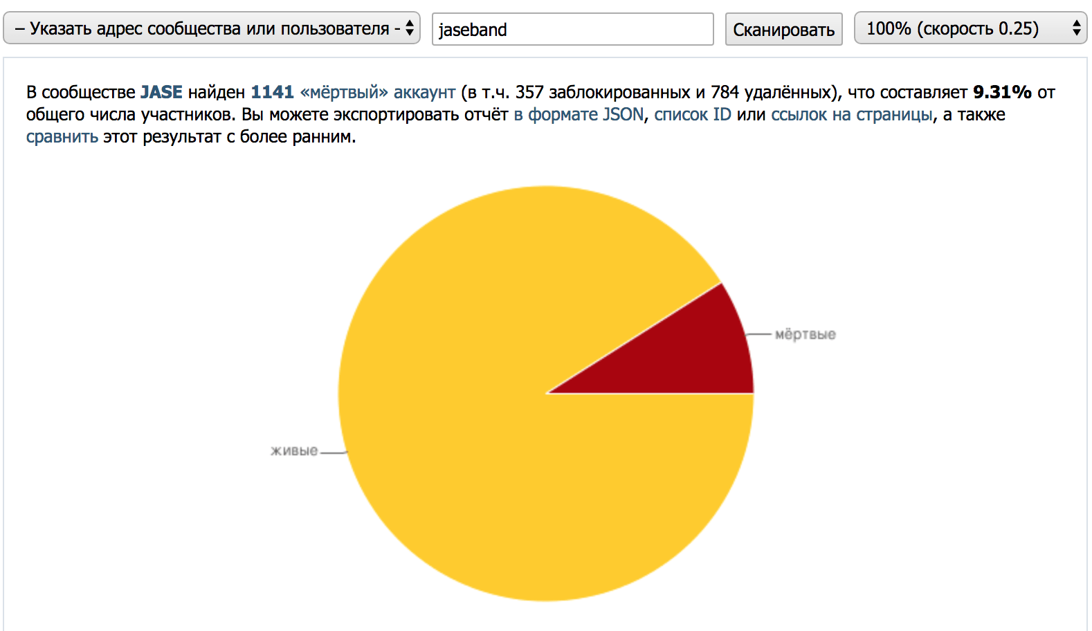 Адрес сообщества