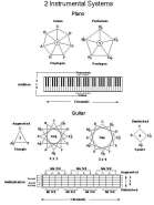 Pat Martino Jazz Theory_Page_1.jpg