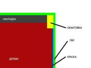 Из гнили да из плесени суперстрат извлечь пытаемся. 970767-0