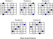 Blues minor scale.jpg