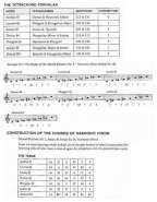 Altered Diatonic (Harmonic Minor).jpg