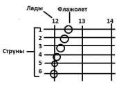 Помогите настроить гитару!!!( Струны на 12 ладу не датягиваю:( ) 375372-0