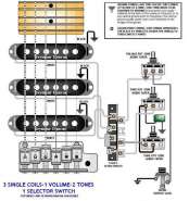 3singlecoils_1vol_2tones.jpg