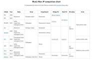 Music Man JP comparison chart.jpg