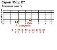 �. ������ -- ����� Drop D.jpg