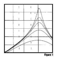 Новая M-AUDIO Fast Track 252582-0