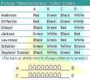Pickup Manufactures Codes.jpg