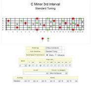 better-guitar.comIguitar-scales-chords-and-modes.jpg