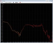 FAQ: Impulse Responses или Что такое импульсы? 2354436-1