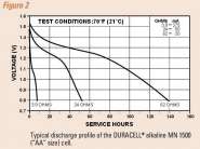 Duracell discharge profile..jpg